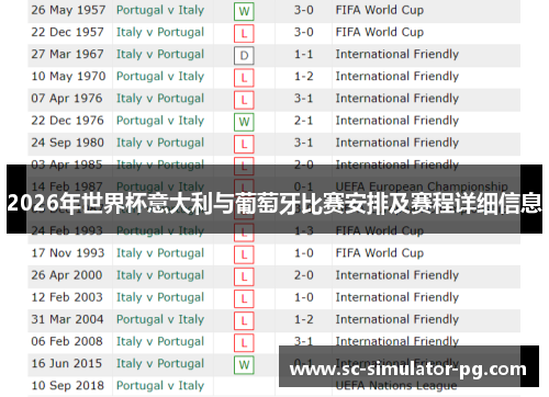 2026年世界杯意大利与葡萄牙比赛安排及赛程详细信息 2026年世界杯意大利与葡萄牙比赛安排及赛程详细信息