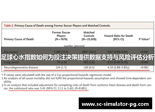 足球心水指数如何为投注决策提供数据支持与风险评估分析 足球心水指数如何为投注决策提供数据支持与风险评估分析
