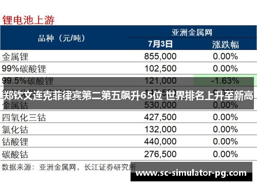 郑钦文连克菲律宾第二第五飙升65位 世界排名上升至新高 郑钦文连克菲律宾第二第五飙升65位 世界排名上升至新高
