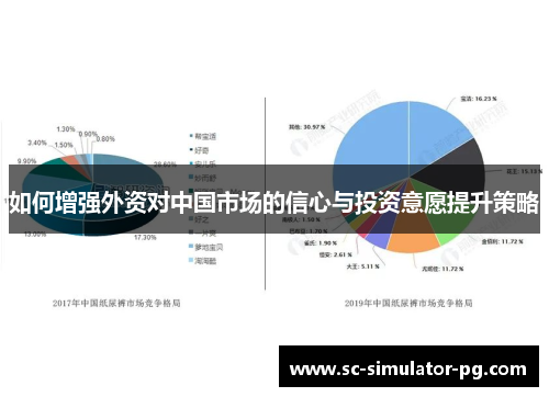 如何增强外资对中国市场的信心与投资意愿提升策略 如何增强外资对中国市场的信心与投资意愿提升策略