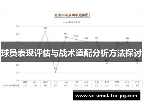 球员表现评估与战术适配分析方法探讨