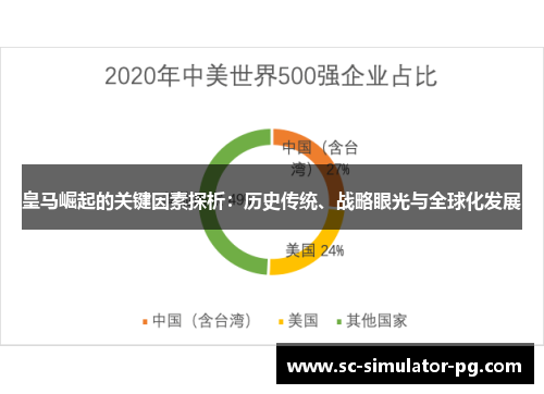 皇马崛起的关键因素探析：历史传统、战略眼光与全球化发展