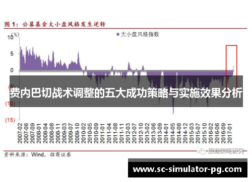 费内巴切战术调整的五大成功策略与实施效果分析